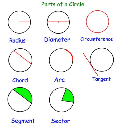 circle names